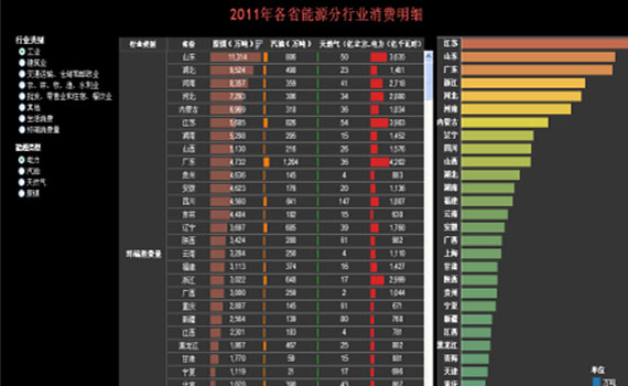 能源高质量发展监测平台